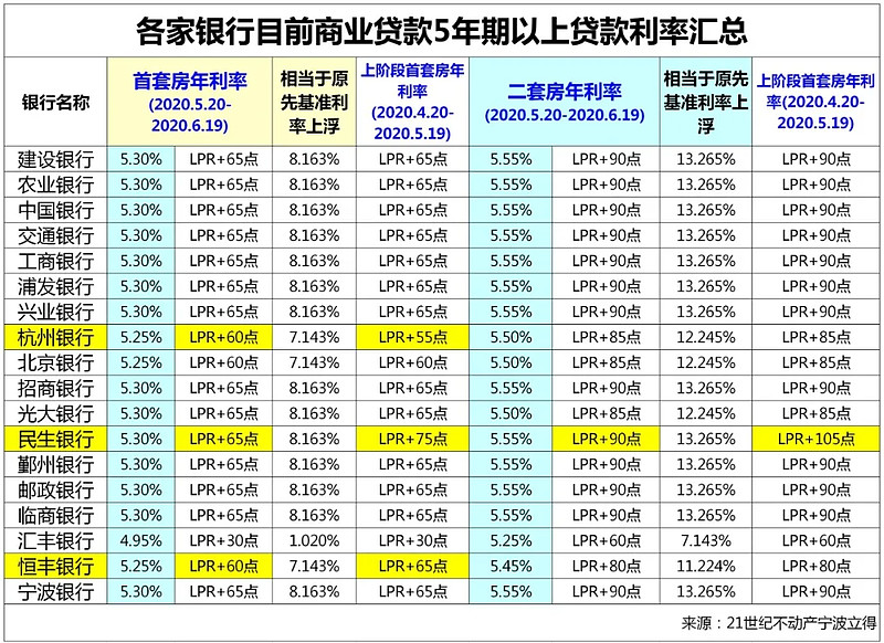 长沙岳麓区房产抵押贷款办理流程. 房产抵押贷款利率. 房产抵押贷款注意事项